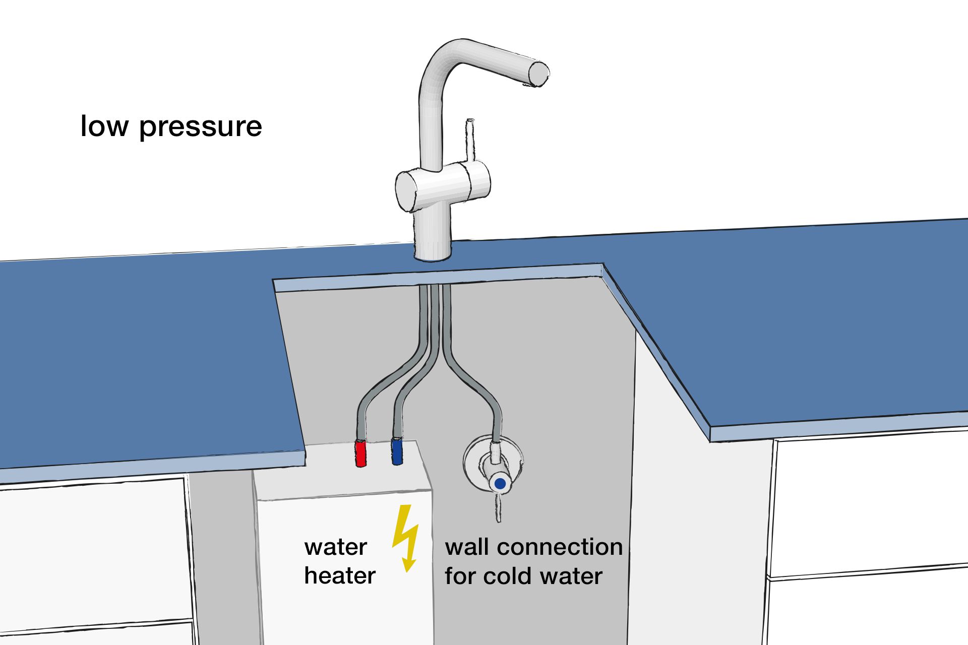 low-pressure mixer tap
